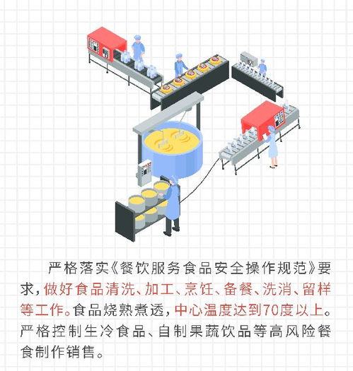 一圖讀懂 | 湖北餐飲服務單位疫情防控食品安全八條規則