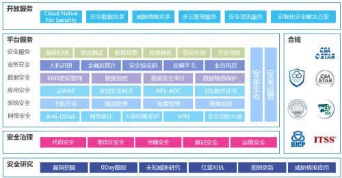 攜手共筑網絡防線 429首都網絡安全日，京東智聯云助力全民安全知識普及